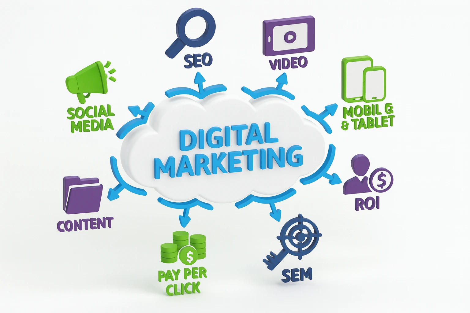 Digital Marketing